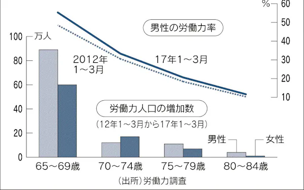 笠智衆 のニュース一覧 日本経済新聞
