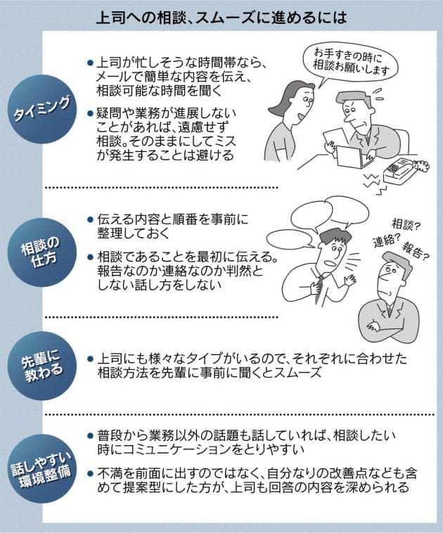上司への相談 スムーズにするコツ メール活用も Nikkeiリスキリング 上司への相談 スムーズにするコツ メール活用も Nikkeiリスキリング