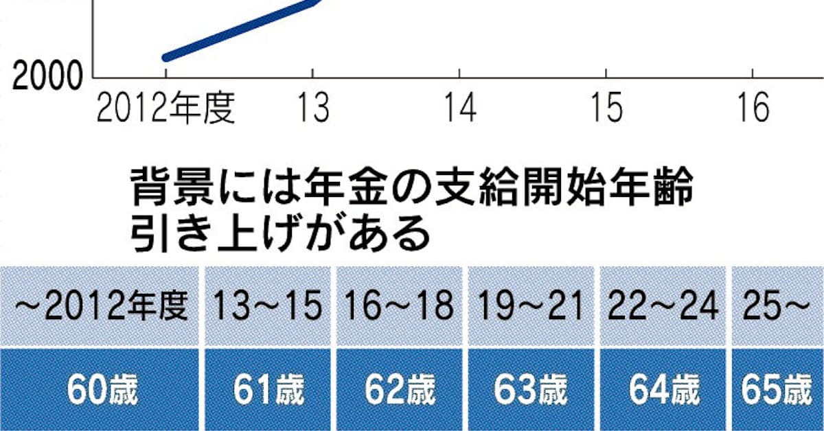 地方 公務員 定年