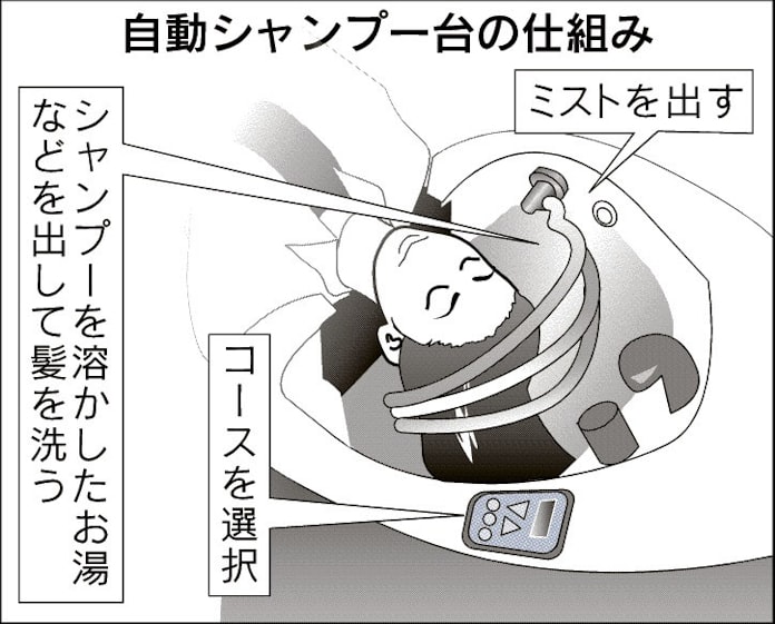 かゆい所に水が届く 美容院の洗髪は自動で 日本経済新聞 かゆい所に水が届く 美容院の洗髪は自動で 日本経済新聞