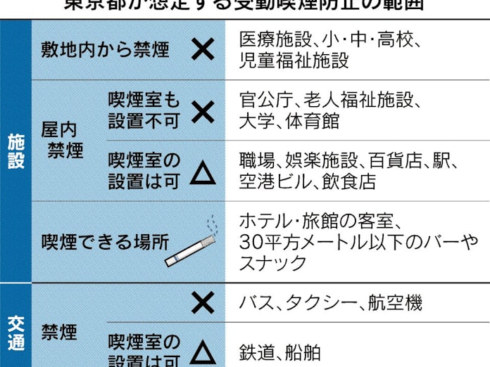 受動喫煙防止条例 罰則付き19年施行へ 日本経済新聞