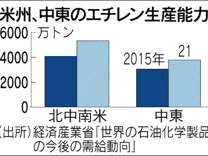 サウジ合弁買い増すダウ 米と中東の2極体制へ備え 日本経済新聞
