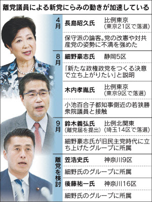 新党にらみ民進離れ 日本経済新聞