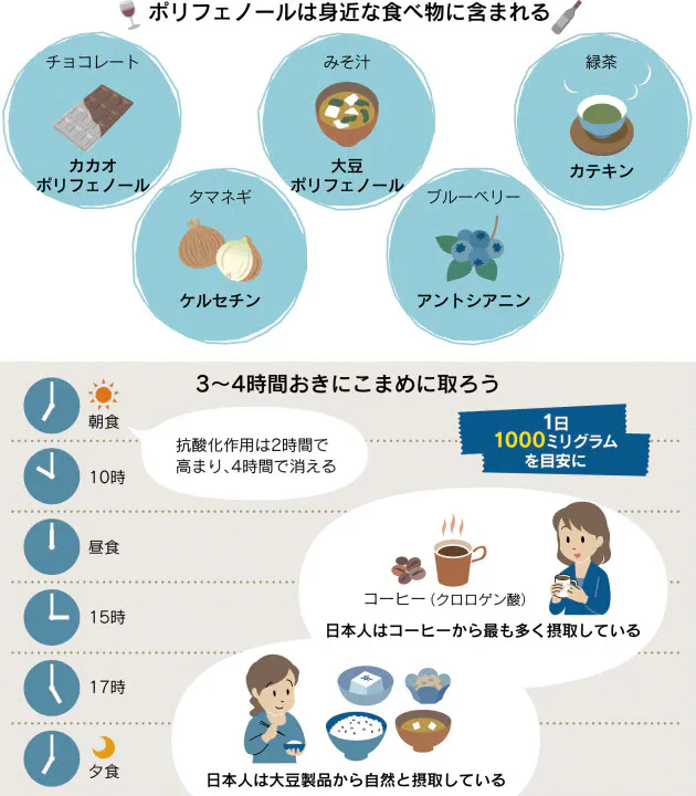ポリフェノール摂取のコツ お茶 コーヒーでこまめに Nikkei Style