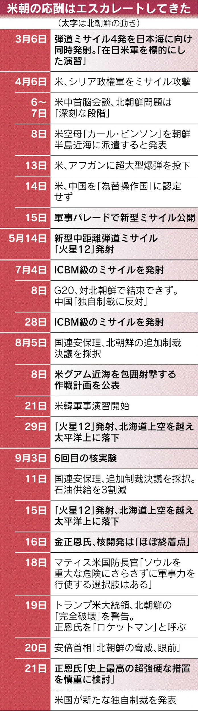 注目ニュース 2018年1月 特設 北朝鮮情勢 Nhk News Web