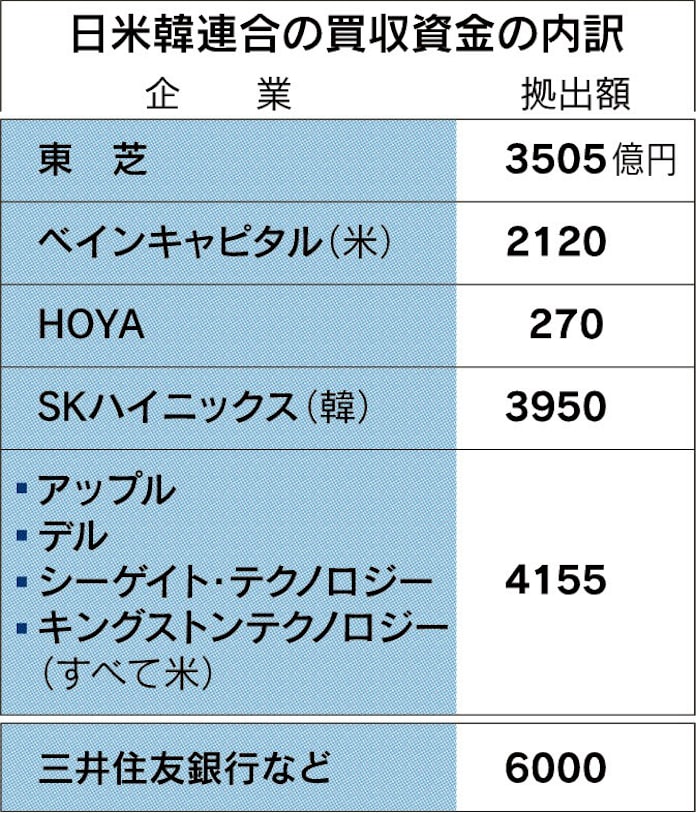 東芝再生 道険し Wdと係争 壁に 独禁法の審査も 日本経済新聞 東芝再生 道険し Wdと係争 壁に 独禁法の審査も 日本経済新聞