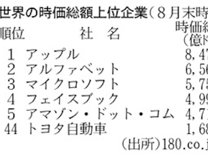 ソフトウエアの価値創造と日本 2 中田喜文 同志社大学教授 日本経済新聞 ソフトウエアの価値創造と日本 2 中田喜文 同志社大学教授 日本経済新聞