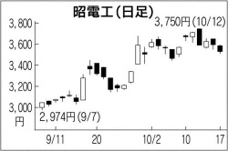 英eu離脱決定以降の株価上昇率 消費 半導体関連 上位に 日本経済新聞