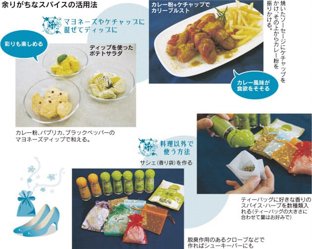 余ったスパイス まとめて活用 ディップや香り袋に Nikkei Style