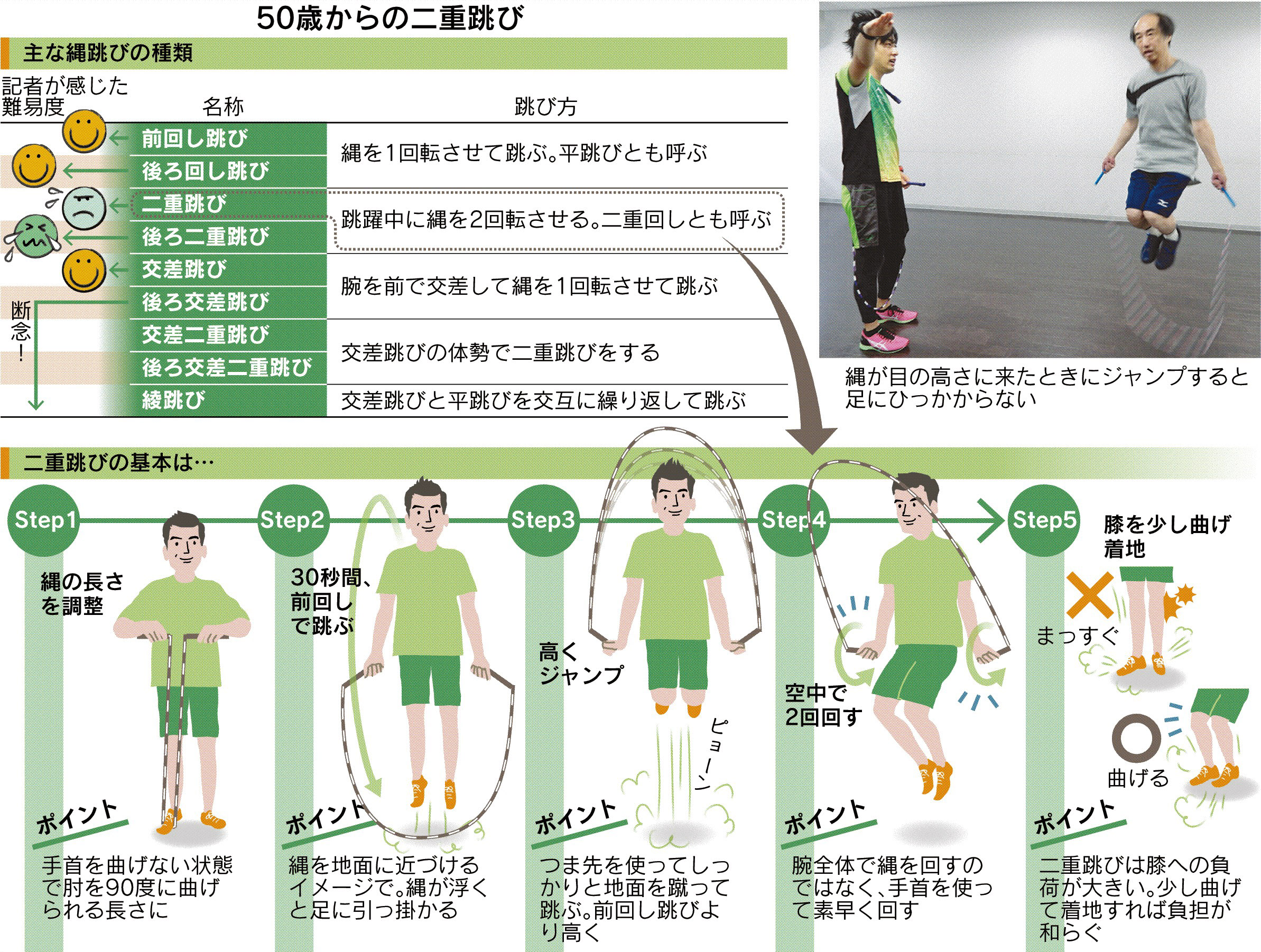 活動歴および当時の関連ビジュアル記録