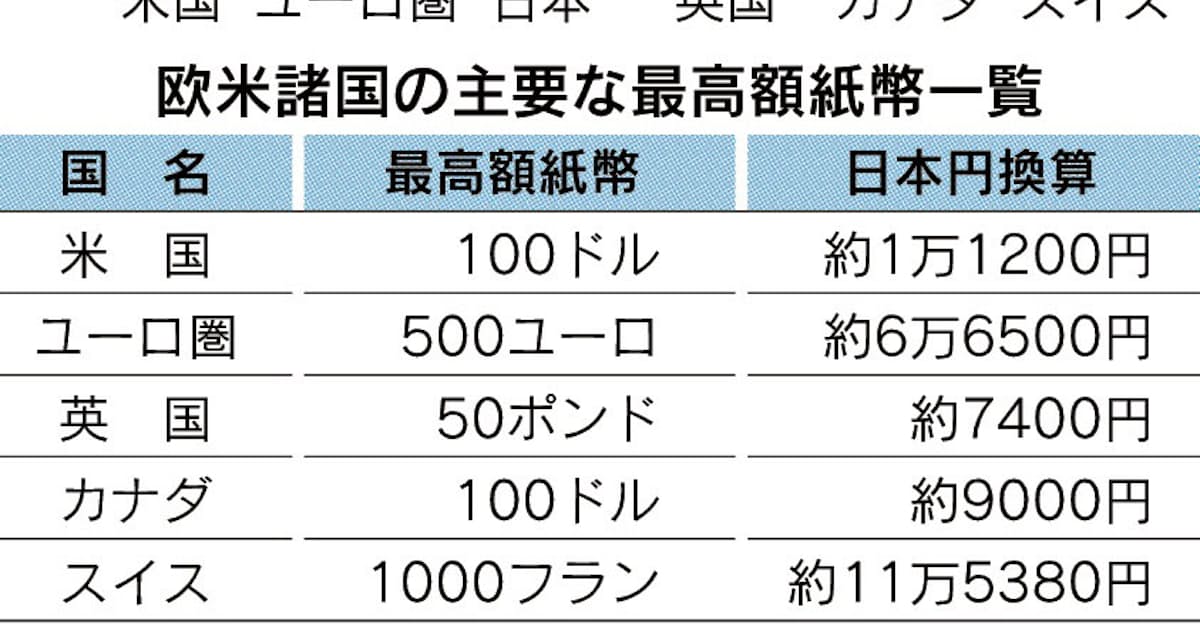 ベストオブ 500 万 ポンド 日本 円 画像ブログ ベストオブ 500 万 ポンド 日本 円 画像ブログ
