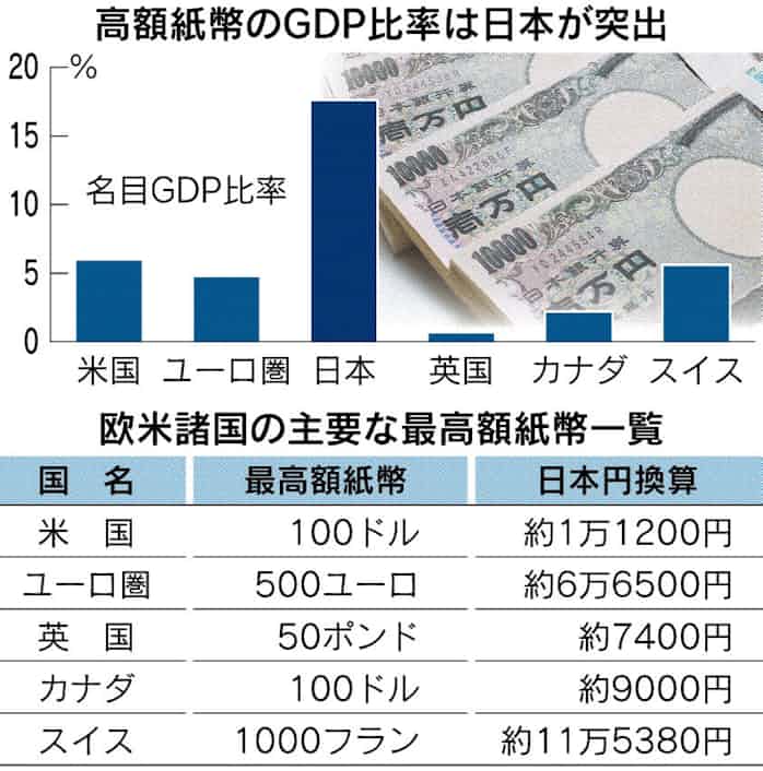 ベストオブ 500 万 ポンド 日本 円 画像ブログ ベストオブ 500 万 ポンド 日本 円 画像ブログ