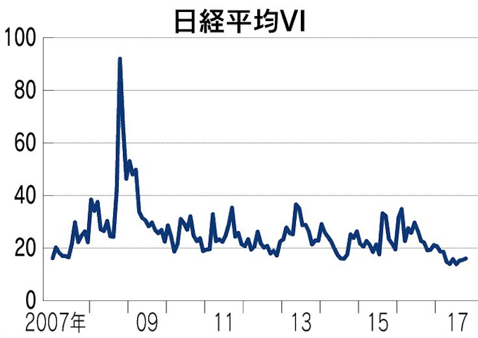 グレートモデレーション 市場全体の安定期 日本経済新聞