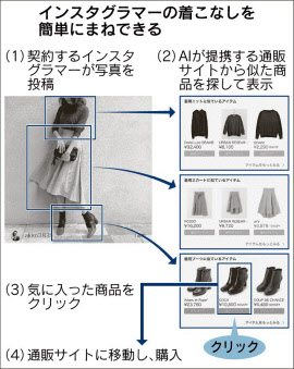 ファッションテック ヴァシリー Aiが着こなしを解析 似たアイテムを提携サイトから探して表示 日本経済新聞