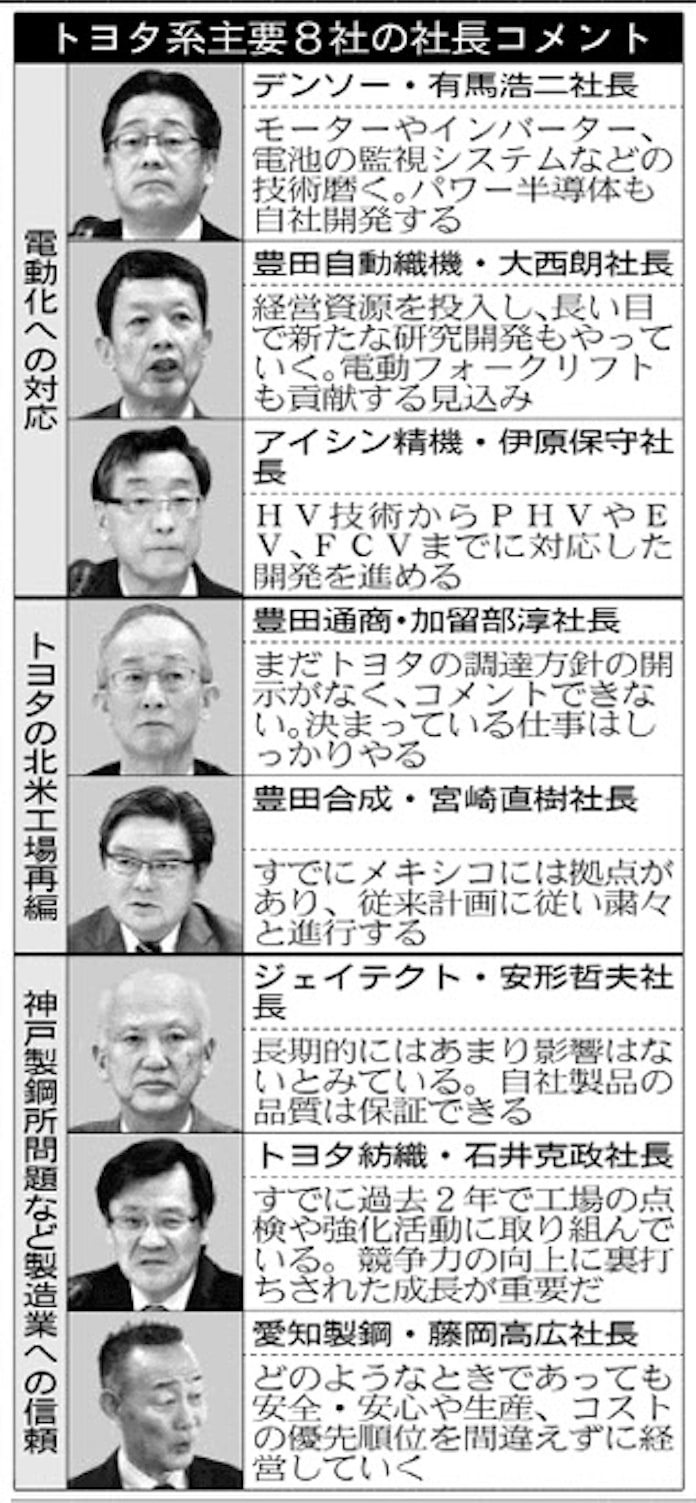トヨタ系8社 電動化対応急ぐ 中国向け販売好調 日本経済新聞 トヨタ系8社 電動化対応急ぐ 中国向け販売好調 日本経済新聞