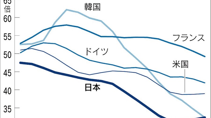 日本経済新聞