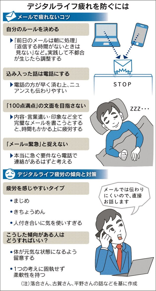 メールに追われて疲れたら 返信判断に 自分ルール Nikkeiリスキリング メールに追われて疲れたら 返信判断に 自分ルール Nikkeiリスキリング
