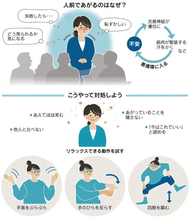 プレゼンで頭真っ白 自分のことより 聞き手を意識 Nikkei Style プレゼンで頭真っ白 自分のことより 聞き手を意識 Nikkei Style