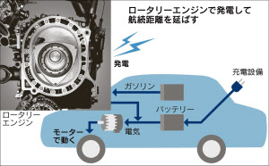 エンジン ロータリー ロータリーエンジンは排気量1300ccなのになぜ馬力が高いのか？