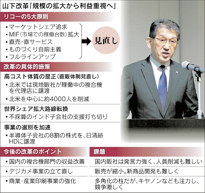 聖域なき構造改革 Japaneseclass Jp 聖域なき構造改革 Japaneseclass Jp