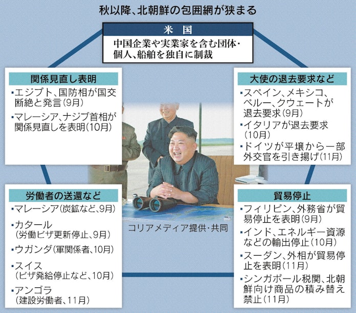 狭まる北朝鮮包囲網 アフリカ 東南アも態度厳しく 日本経済新聞 狭まる北朝鮮包囲網 アフリカ 東南アも態度厳しく 日本経済新聞