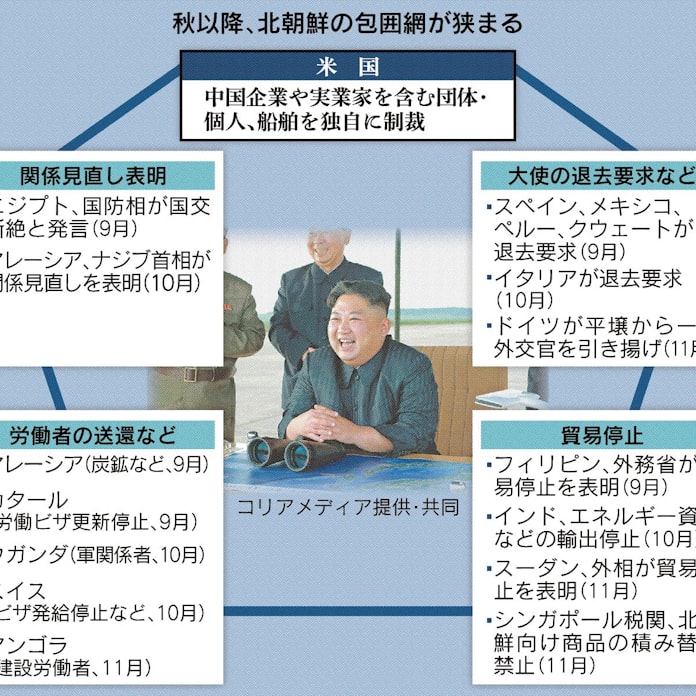 狭まる北朝鮮包囲網 アフリカ 東南アも態度厳しく 日本経済新聞 狭まる北朝鮮包囲網 アフリカ 東南アも態度厳しく 日本経済新聞