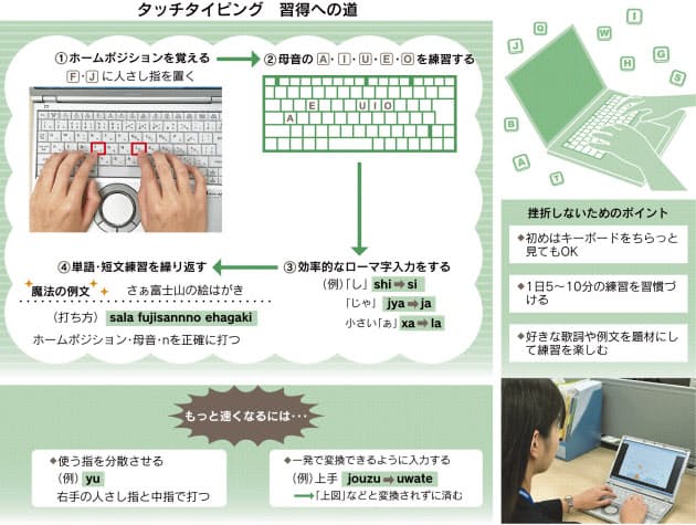 スマホ世代 キーボード克服への道 会社では必要 Nikkei Style スマホ世代 キーボード克服への道 会社では必要 Nikkei Style