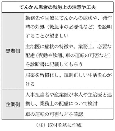 てんかん患者の就労 偏見排し 周囲は理解を Nikkei Style てんかん患者の就労 偏見排し 周囲は理解を Nikkei Style