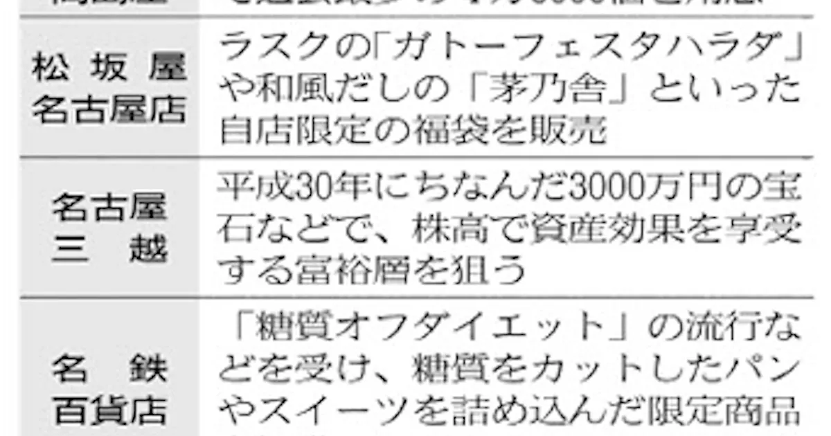 名古屋の百貨店 18年の福袋 体験型 で競う 日本経済新聞 名古屋の百貨店 18年の福袋 体験型 で競う 日本経済新聞