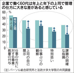 60代 戦う覚悟はあるか シニア活躍の条件 日本経済新聞