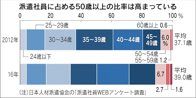 60代 戦う覚悟はあるか シニア活躍の条件 日本経済新聞
