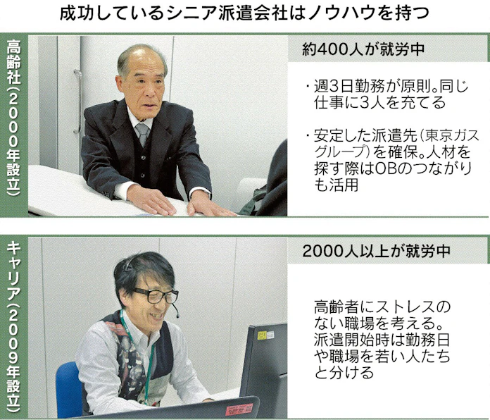 60代 戦う覚悟はあるか シニア活躍の条件 日本経済新聞