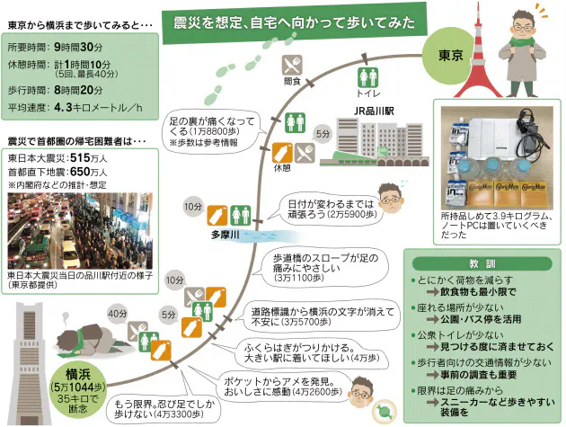 災害発生時に自宅まで歩けるか 記者が挑戦 53キロ Nikkei Style 災害発生時に自宅まで歩けるか 記者が挑戦 53キロ Nikkei Style