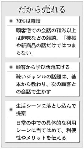 趣味など糸口に 隠れた需要見抜く 雑談力 格安スマホ契約でトップ Nikkei Style 趣味など糸口に 隠れた需要見抜く 雑談力 格安スマホ契約でトップ Nikkei Style