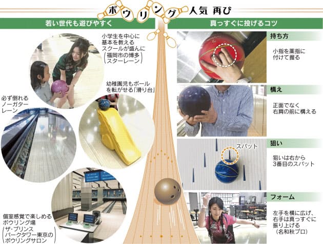 ボウリング上達のコツ ピンは見ないで真っすぐ投げる Nikkei Style ボウリング上達のコツ ピンは見ないで真っすぐ投げる Nikkei Style