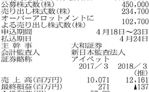 私が死んでもペットをよろしく 信託 再生医療続々 日本経済新聞