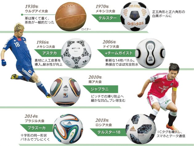 ロシア大会はより飛びやすく 進化するサッカーボール ロシアw杯はicタグ付き Nikkei Style ロシア大会はより飛びやすく 進化するサッカーボール ロシアw杯はicタグ付き Nikkei Style