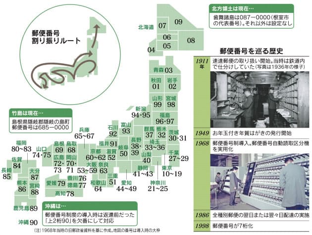 郵便番号の謎 100 は東京 010 はなぜ秋田 Nikkei Style 郵便番号の謎 100 は東京 010 はなぜ秋田 Nikkei Style
