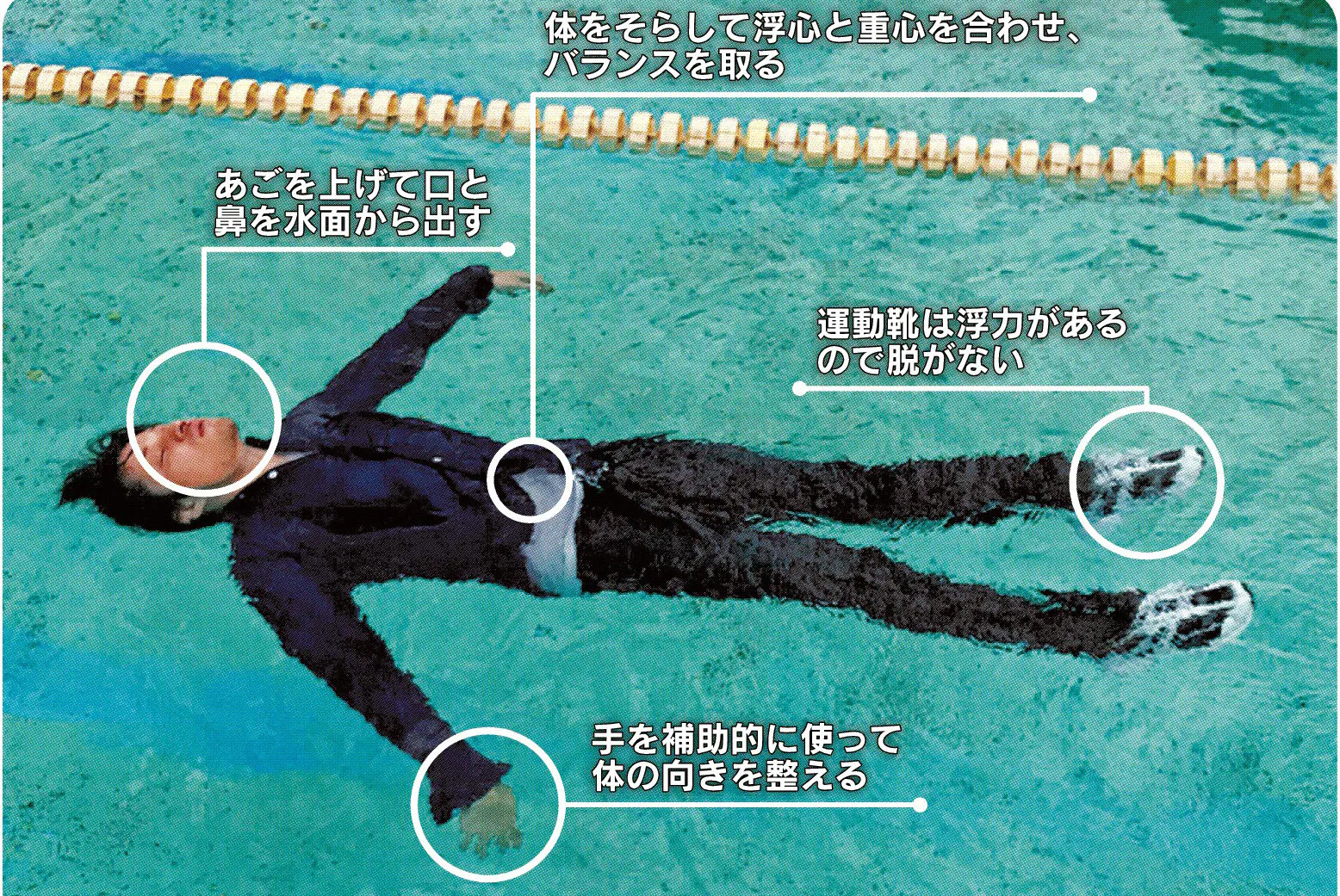水の事故 溺れたら あおむけで 浮いて待つ Nikkei Style 水の事故 溺れたら あおむけで 浮いて待つ Nikkei Style