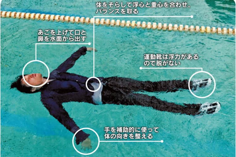 水の事故 溺れたら あおむけで 浮いて待つ Nikkei Style 水の事故 溺れたら あおむけで 浮いて待つ Nikkei Style