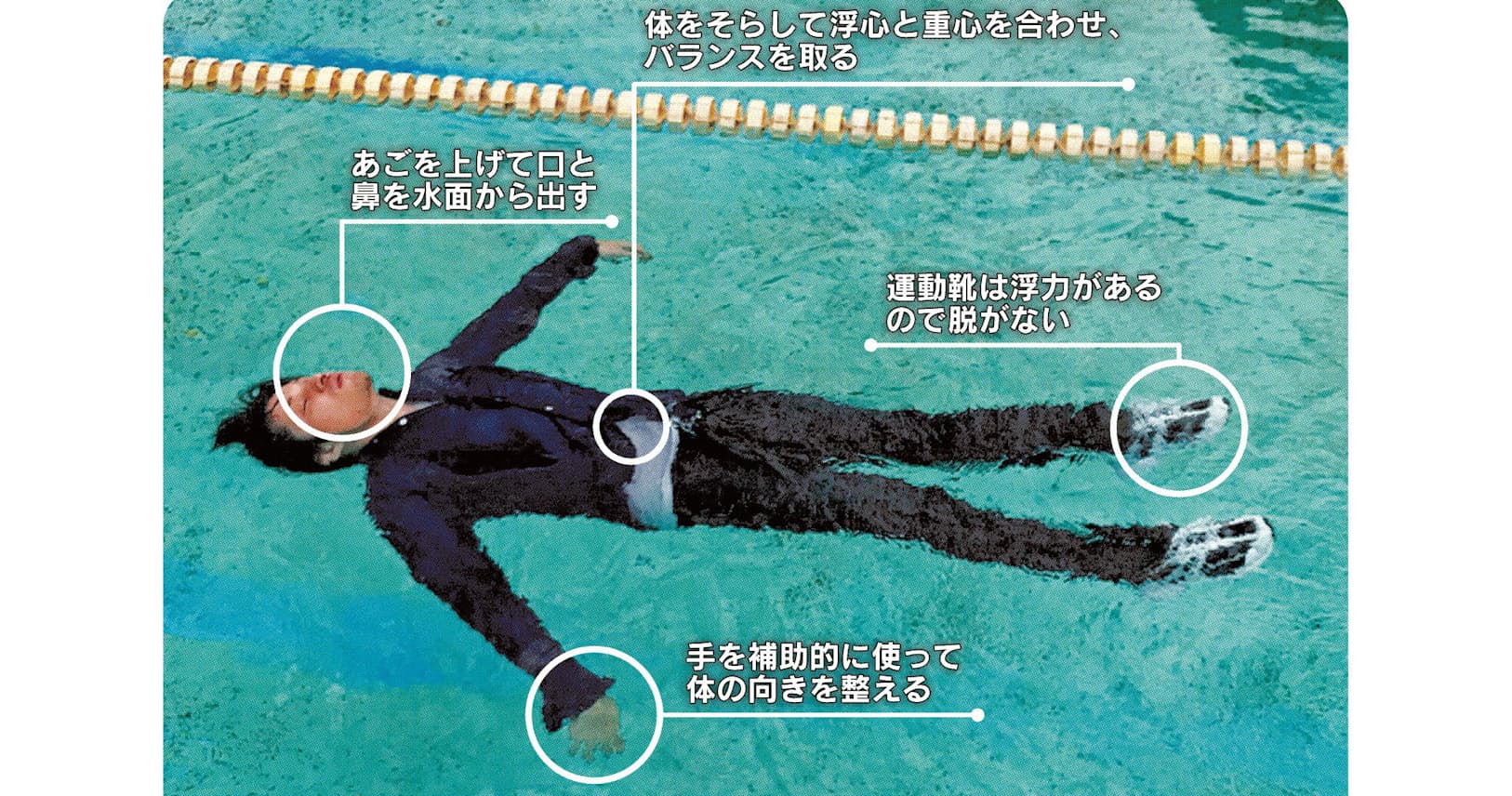 水の事故 溺れたら あおむけで 浮いて待つ Nikkei Style 水の事故 溺れたら あおむけで 浮いて待つ Nikkei Style
