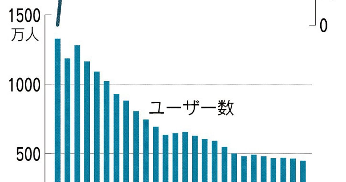 ポケモンgo ヘビーユーザー捕獲 仲間と楽しむ魅力 進化 日本経済新聞 ポケモンgo ヘビーユーザー捕獲 仲間と楽しむ魅力 進化 日本経済新聞