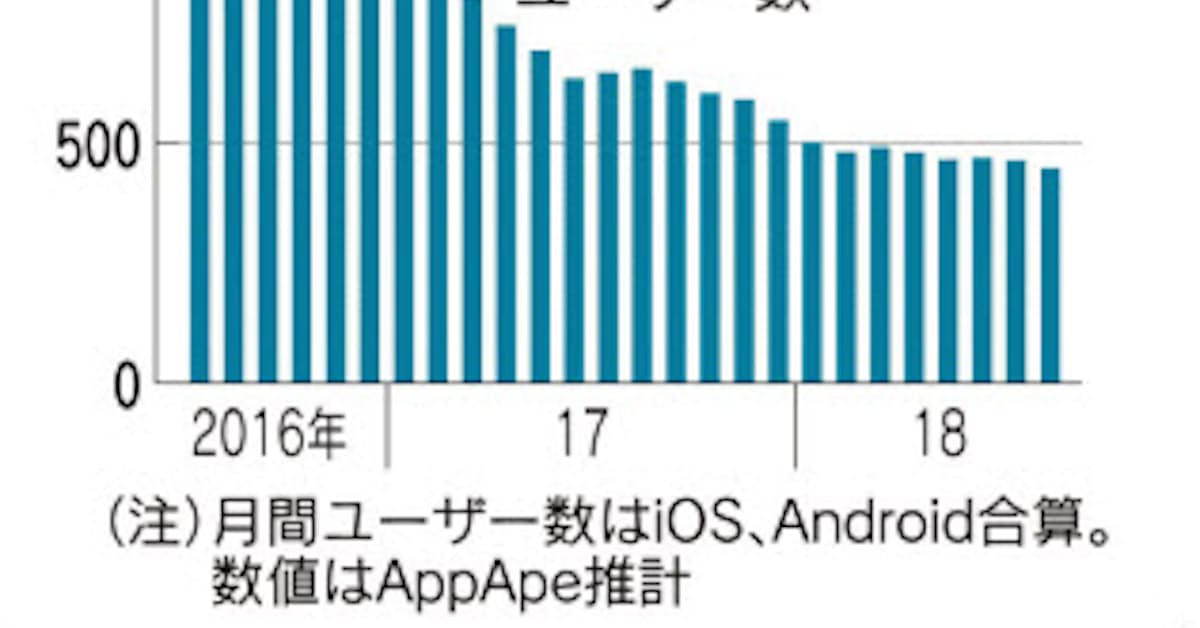 ポケモンgo ヘビーユーザー捕獲 仲間と楽しむ魅力 進化 日本経済新聞