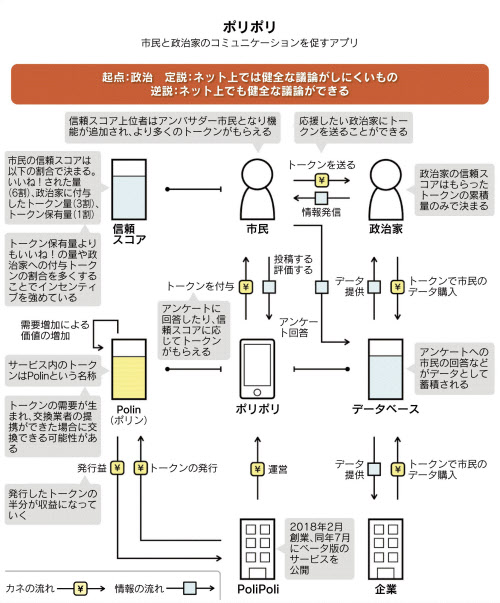 ポリポリ ネットの政治議論に一石 日本経済新聞