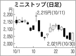 2月期決算企業の経常益進捗率 コンビニなど小売り上位に 日本経済新聞