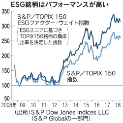 主流化するesg投資 環境債発行増 日本にも波 日本経済新聞
