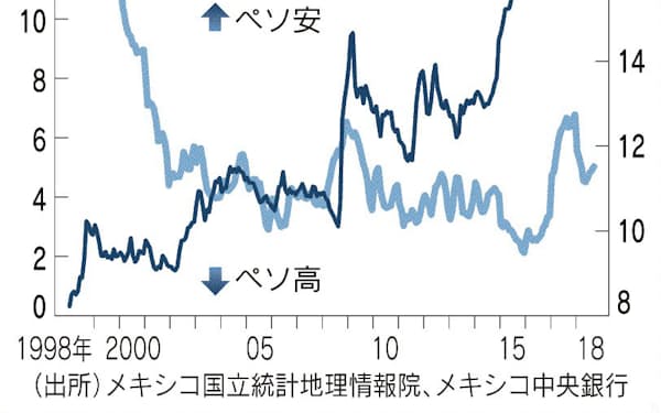 アンドレス マヌエル ロペス のニュース一覧 日本経済新聞 アンドレス マヌエル ロペス のニュース一覧 日本経済新聞
