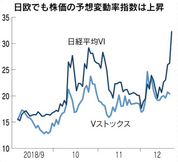 Vix指数とは 株安懸念で上昇 が節目に 日本経済新聞