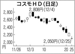 予想perが低い銘柄 石油元売りや素材 上位 日本経済新聞