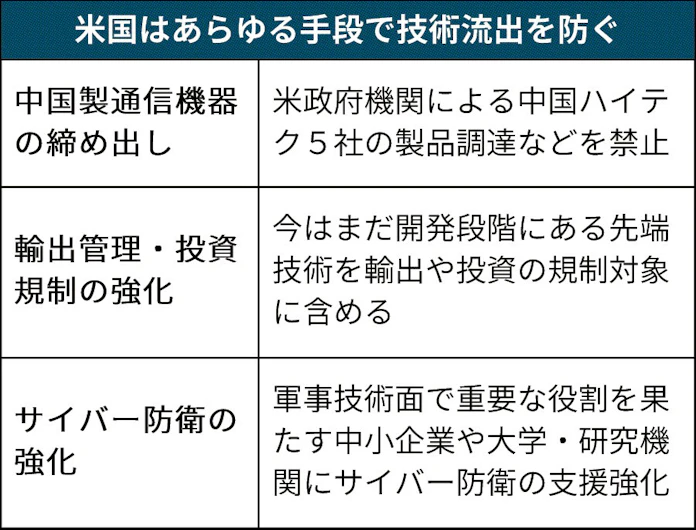 国防権限法とは 対中強硬策 多く盛り込む 日本経済新聞